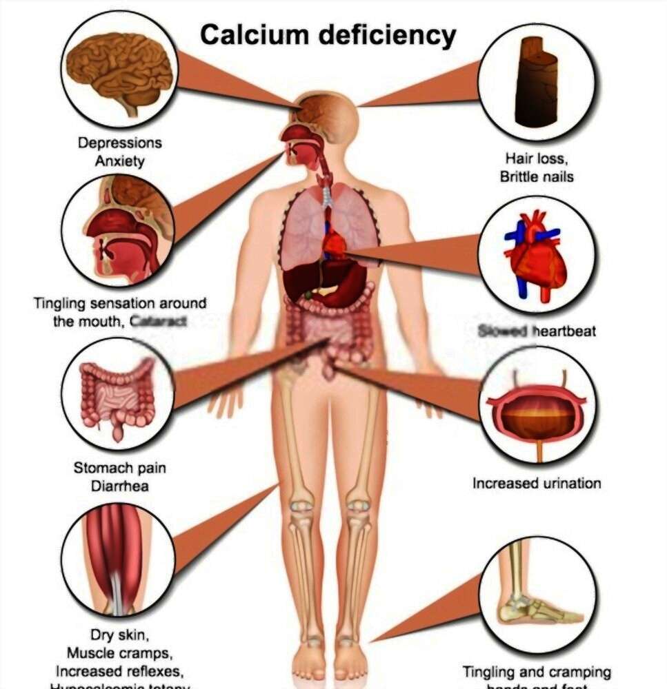 diseases dur to the deficiency of calcium hellozindgi